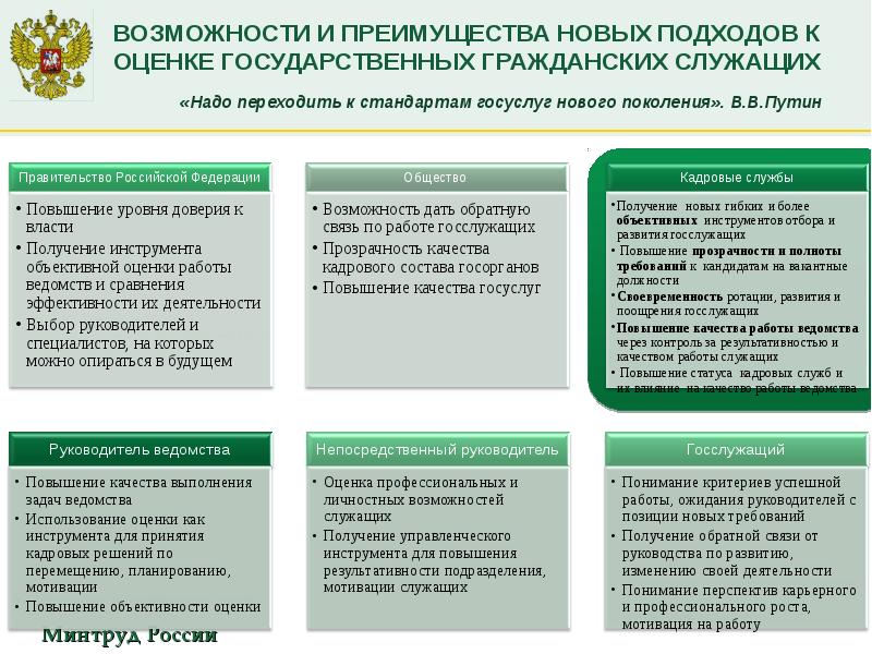 План проведения ротации федеральных гражданских служащих утверждается