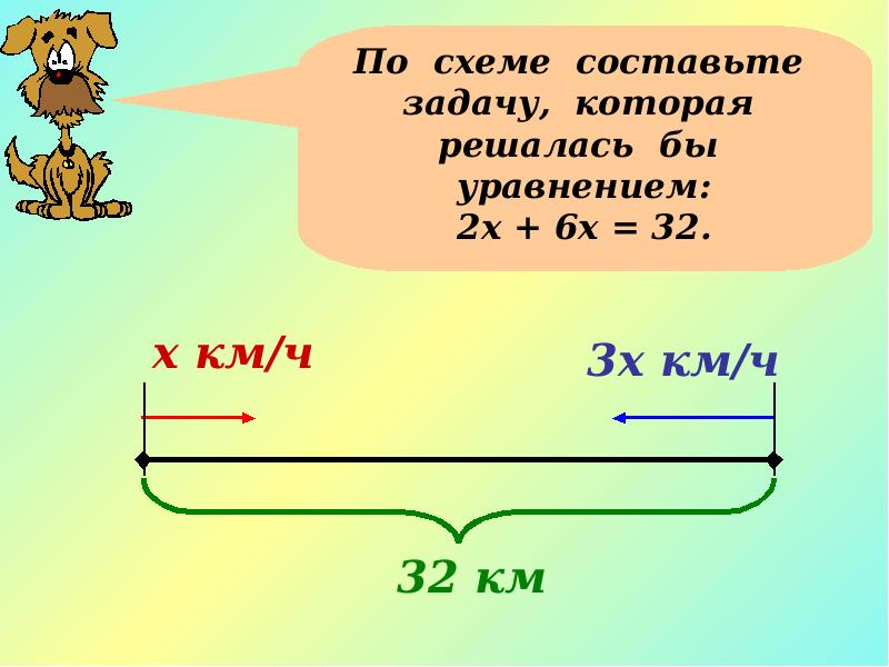 Выберите к задаче и уравнение и схему