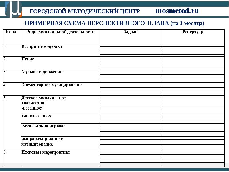 Перспективный план музыкального руководителя на летний период в детском саду