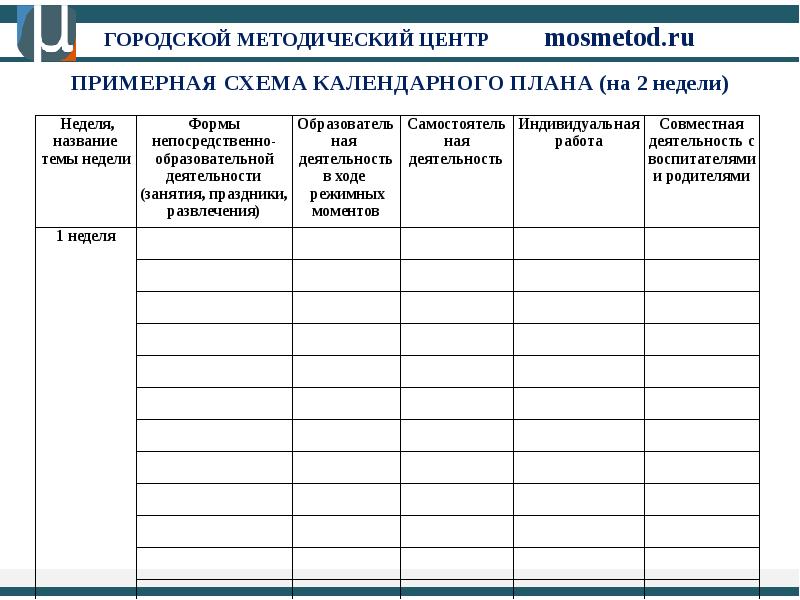 План по самообразованию музыкального руководителя