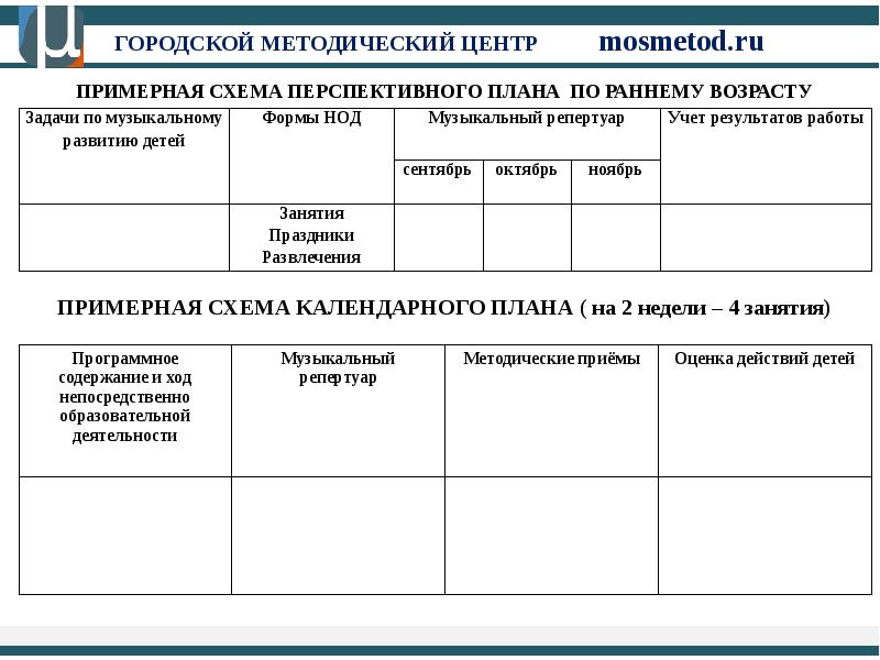 План работы с родителями в летний период музыкального руководителя