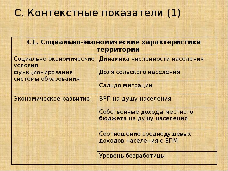 Контекстные показатели. Оценка качества образования. Контекстуальные показатели. Кол влияет на оценку. Контекстные показатели.