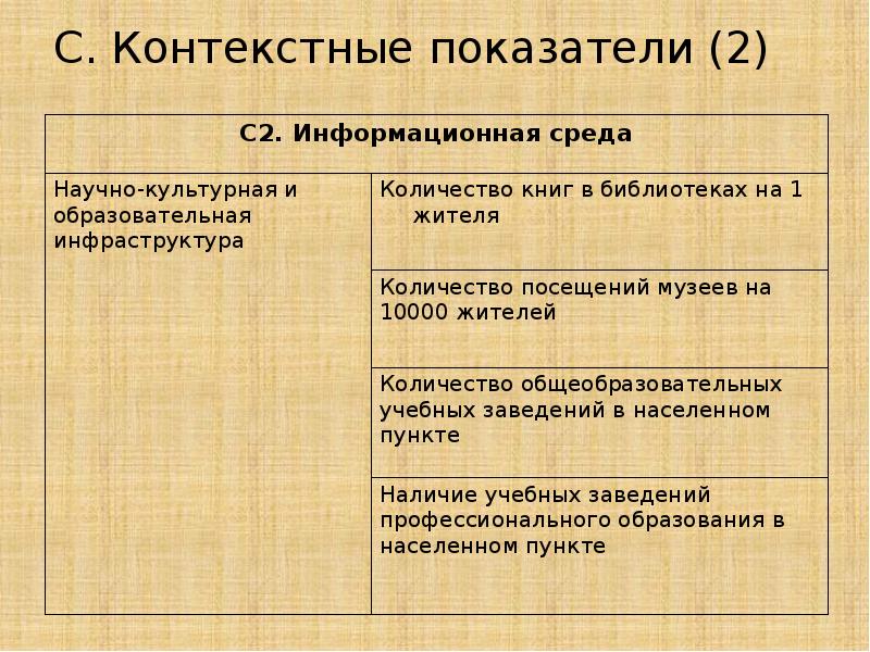 Контекстные показатели это. Показатели качества образования. Контекстные показатели это. Контекстные показатели. Контекстные показатели качества образования по математике.