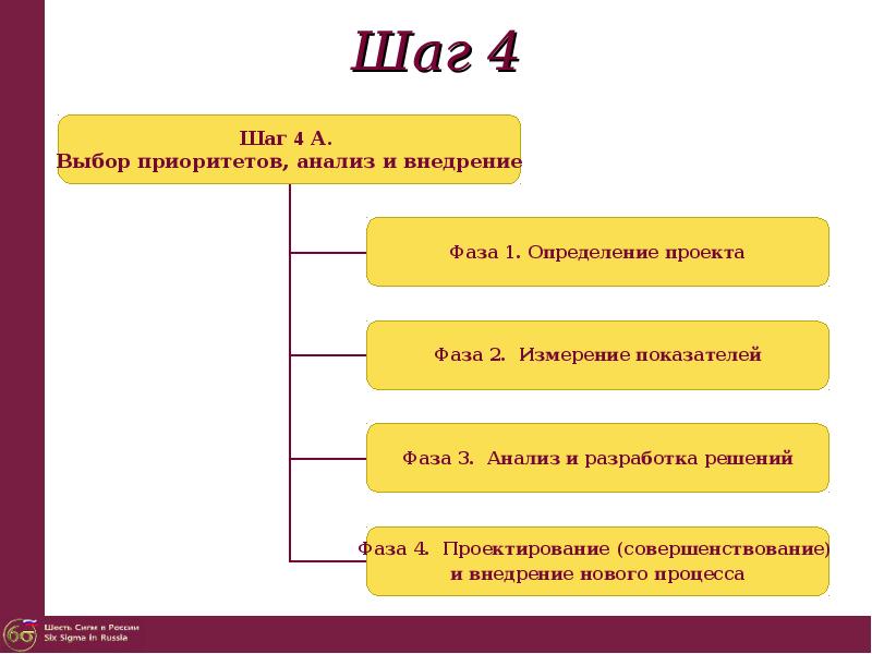 Шагов разбор. 4 Колонка 4 шаг АА. 4 Шаг таблица. 4 Шаг 12 шаговой программы. Таблица четвертого шага АА.