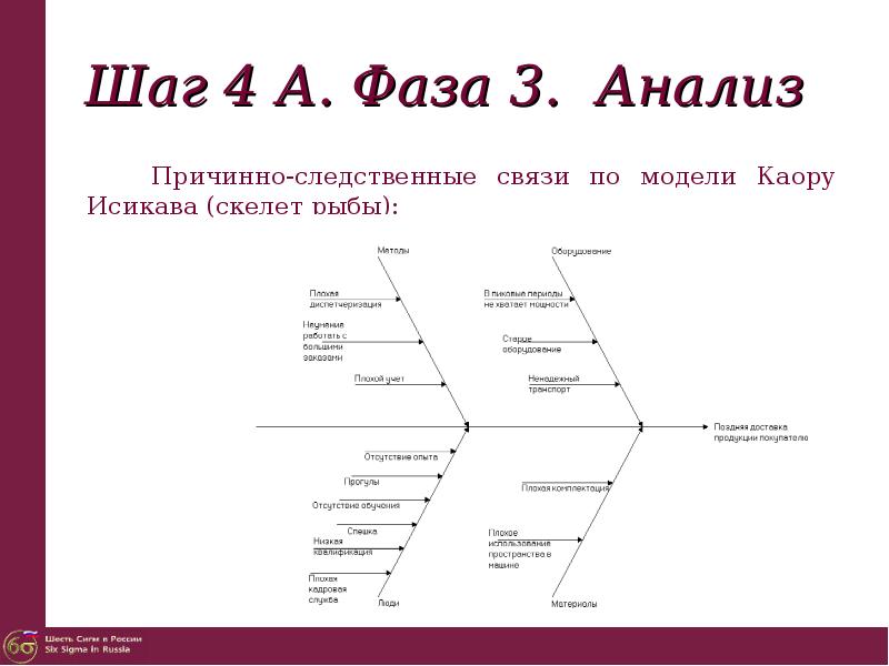 Рыбья кость исикавы