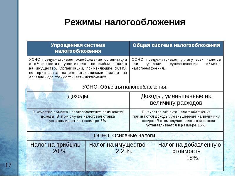 Схемы налогообложения для ооо