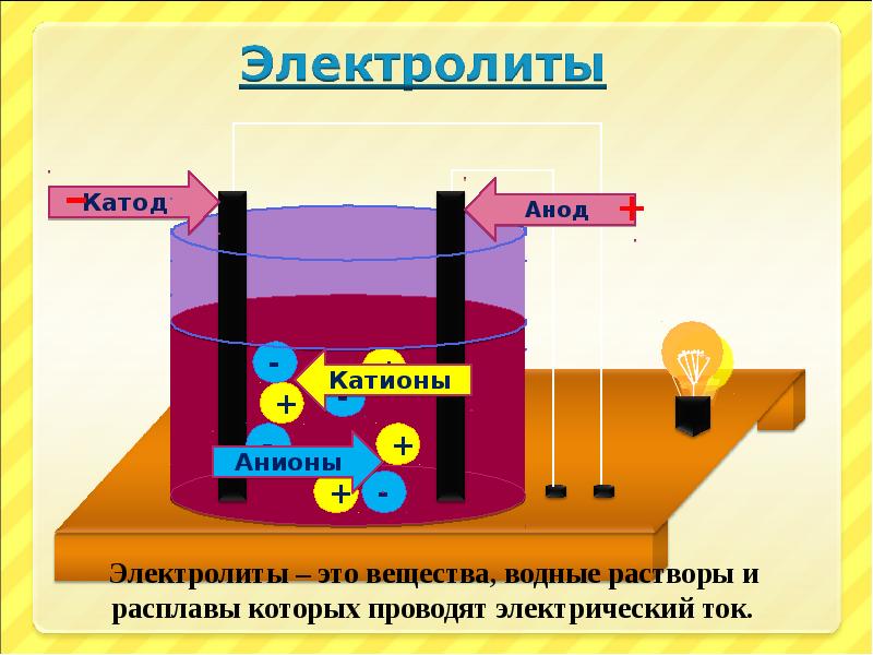 Использование электролита. Электролиты. Электролиты это в химии. Примеры электролитов в химии. Строение электролитов.