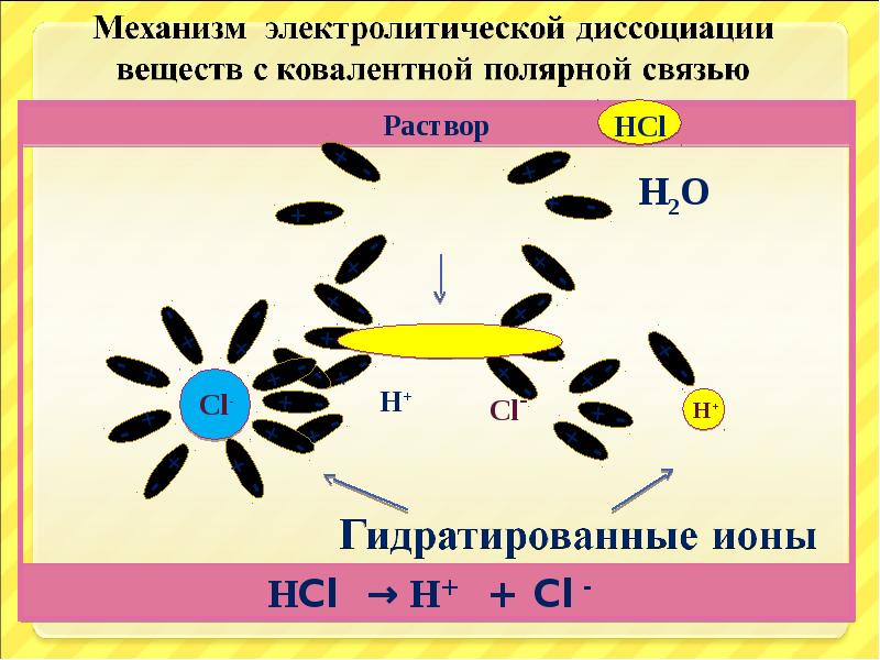 При растворении в воде образуются ионы. Электролитическая диссоциация. Диссоциация растворов. Процесс электролитической диссоциации. Электрическая диссоциация.