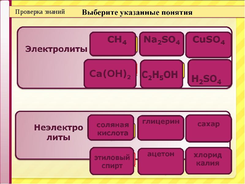 Электролиты классы. Электролиты и неэлектролиты. Неэлектролиты примеры в химии. Электролиты и неэлектролиты Электролитическая диссоциация. Электролиты и неэлектролиты таблица.