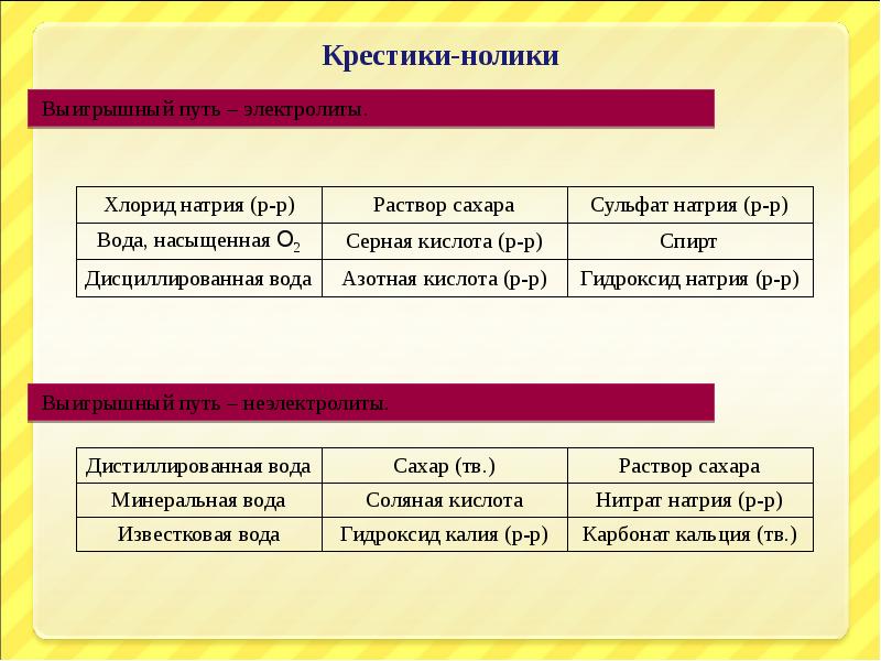 Электролиты гидроксид калия