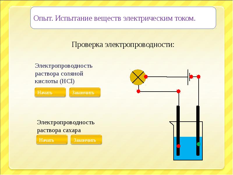 Проводимость тока в жидкостях презентация