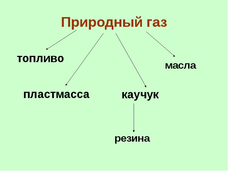 Полезные ископаемые 5 класс природоведение. Свойства полезных ископаемых природный ГАЗ. Применение природного газа 4 класс. 6 Класс горючие полезные ископаемые. Свойства полезного ископаемого природного газа.