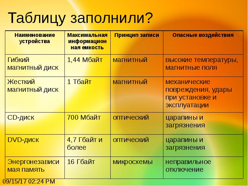 Заполните таблицу по предложенному образцу - 81 фото