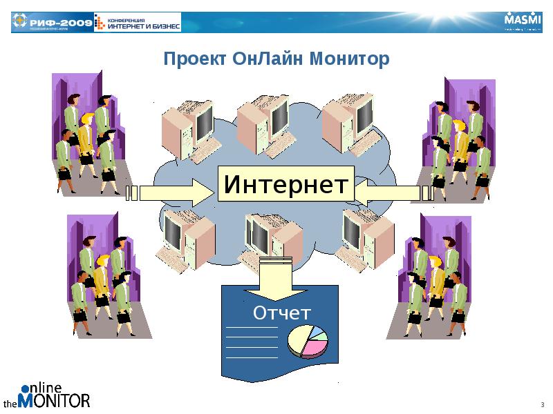 Инструменты онлайн исследования. Мебель интернет на объект исследования.