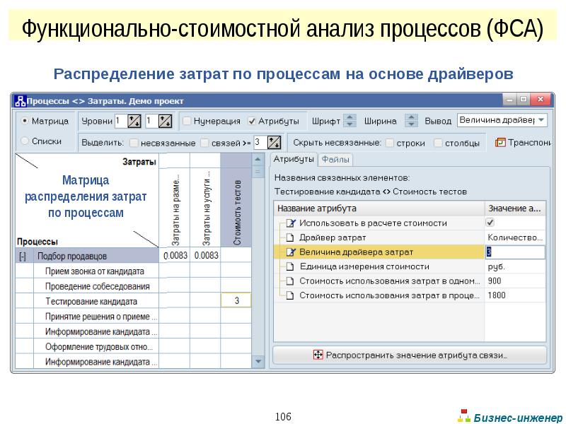 Как пользоваться ценой. Функционально-стоимостной анализ бизнес-процессов. Стоимостной анализ процесса. Матрица распределения затрат. Стоимостной анализ затрат.