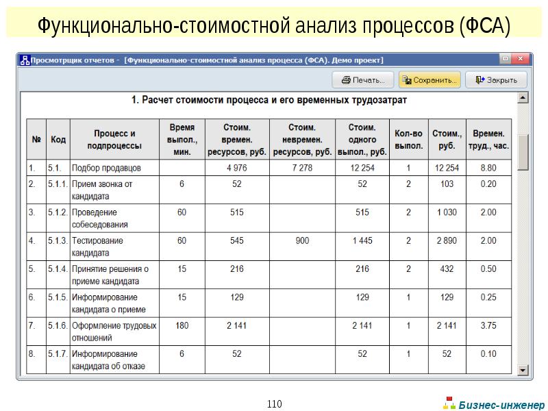 Рабочая программа функциональная. Функциональный стоимостной анализ. Функционально-стоимостной анализ. Функционально-стоимостной анализ бизнес-процессов. Метод функционально-стоимостного анализа.