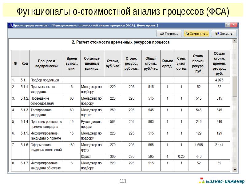 Функционально. Функционально-стоимостной анализ процесса. ФСА анализ. Функционально-стоимостной анализ бизнес-процессов. Операционно стоимостной анализ.