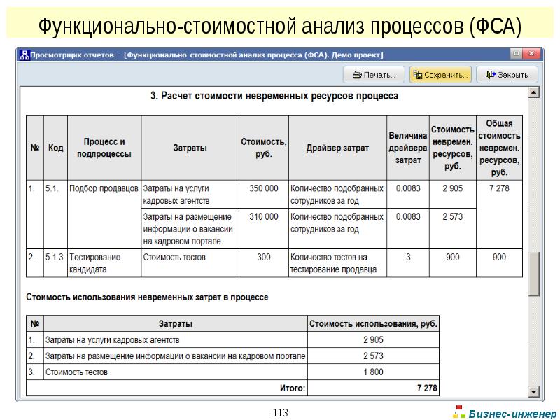 Стоимостный анализ проекта