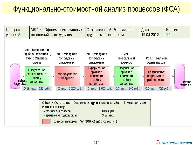 Рабочий план проведения фса