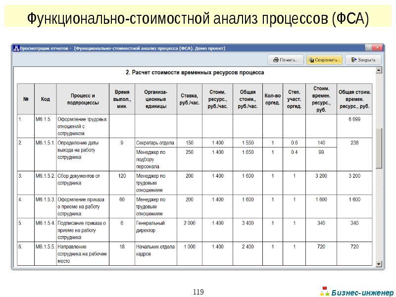 Анализ и оценка процесса. Функционально-стоимостной анализ (ФСА). Функционально-стоимостной анализ бизнес-процессов. Функциональный анализ процесса. 1. Функционально-стоимостной анализ.