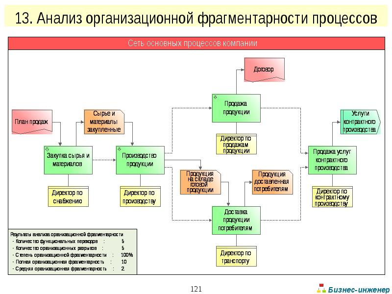 Подробное описание компании