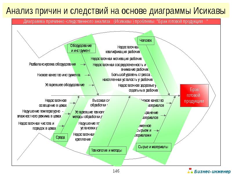 Диаграмма исикавы 5 почему