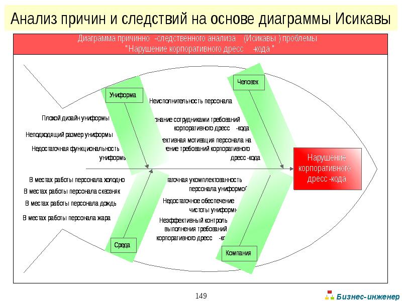 Мотивация персонала диаграмма