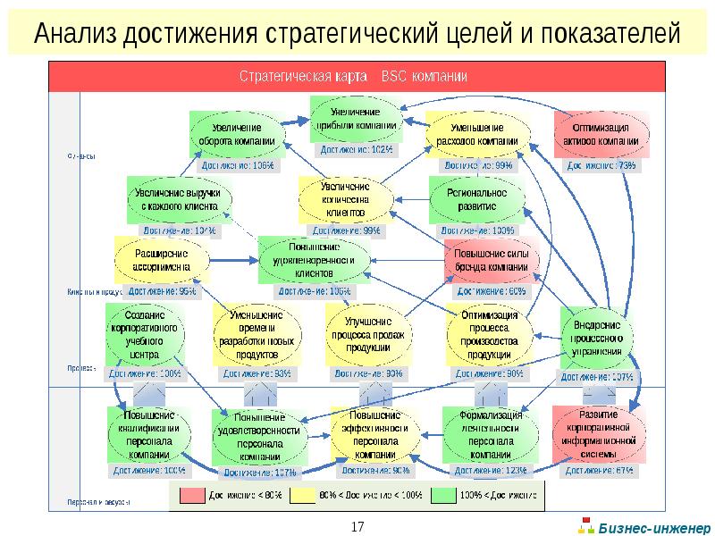 Стратегическая карта фнс