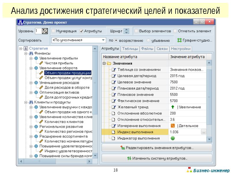 Анализ достижений. Бизнес инженер программа.