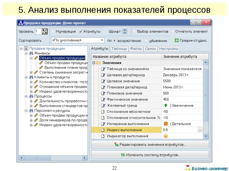 Выполнение анализа. Индикатор выполнения показателей. Индекс выполнения расписания.