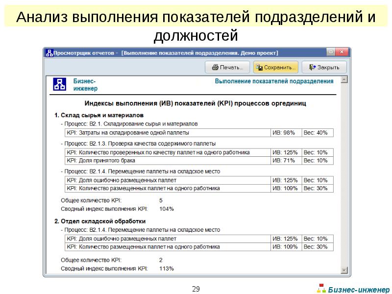 В результате выполненного анализа. Бизнес показатели подразделения. Индекс подразделения. 947-Ту выполнение показателей.