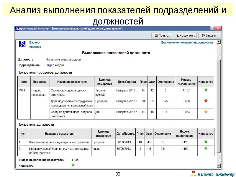 План факт выполнения. Выполнение показателей. Индикатор выполнения показателей. План факт отклонение выполнение плана. Индекс выполнения стоимости проекта.