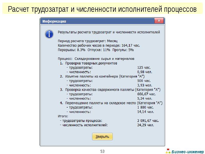 Трудозатраты в человеко часах. Исполнитель процесса это. Количество исполнителей. Количество исполнителей названия. Количество исполнителей картинка.