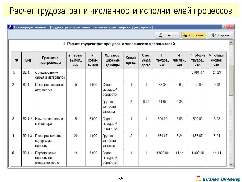 Трудозатраты в человеко часах. Расчет трудозатрат. Калькуляция трудозатрат. Расчет трудозатрат таблица. Пример расчета трудозатрат.