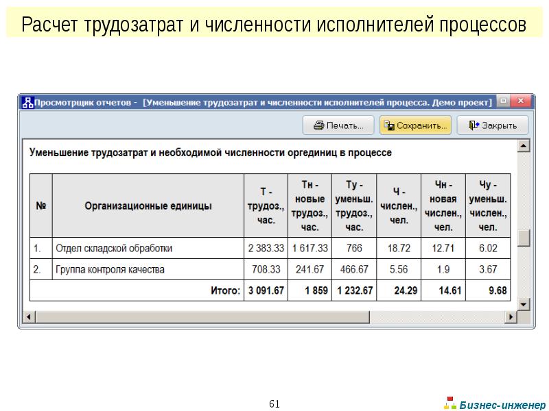 Проектных работ трудозатратам. Калькуляция трудозатрат. Расчет трудозатрат процесса. Как рассчитать трудозатраты на проект. Снижение трудозатрат работника.