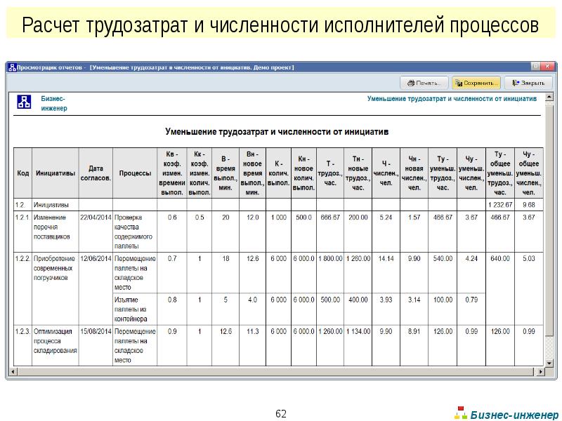 Проектных работ трудозатратам. Расчет трудозатрат. Расчет трудозатрат процесса. Как рассчитать трудозатраты. Таблица расчета трудозатрат.