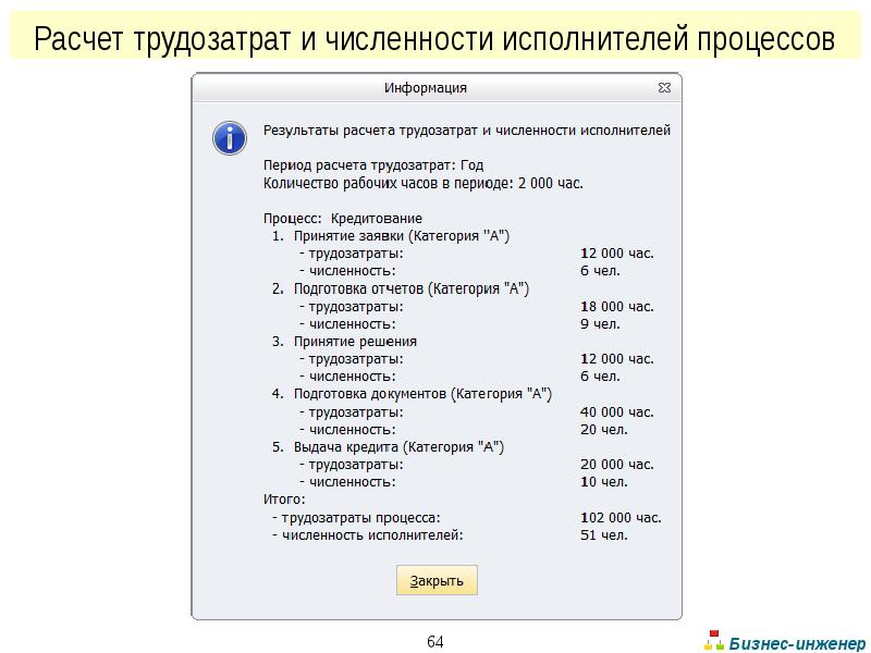 Сколько исполнителей существует