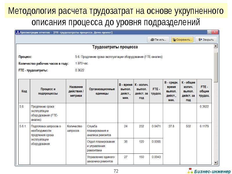 Fte занятость в проекте