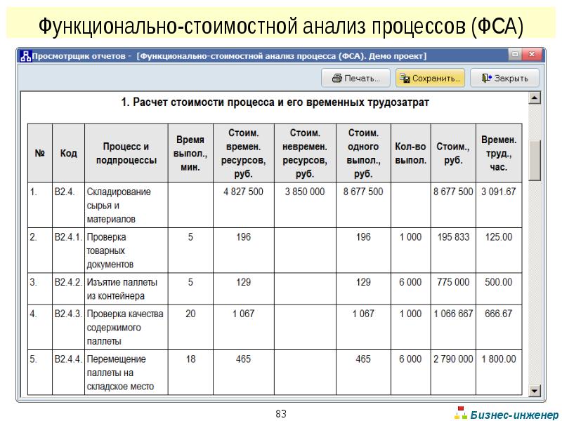 Функционально стоимостной анализ. Функционально-стоимостной анализ таблица. Функциональный стоимостной анализ пример. Функционально-стоимостной анализ (ФСА). Функционально-стоимостной анализ пример.