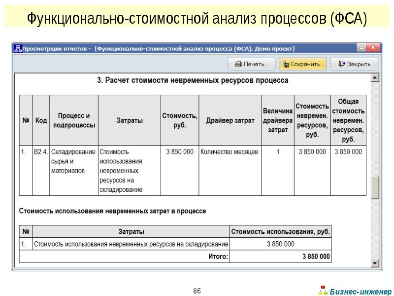 Анализ библиотека. Стоимостной анализ процесса. Функционально-стоимостной анализ процесса. Функционально-стоимостной анализ бизнес-процессов пример. Функционально стоимостной анализ бизнес инженер.