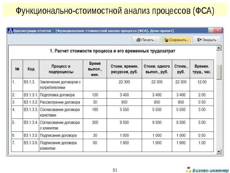 Демо проект это