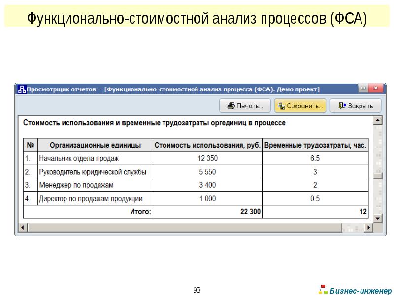 Анализирую процесс. Функционально-стоимостной анализ (ФСА). Функционально-стоимостной анализ бизнес-процессов. Функционально стоимость анализ. Схема процесса функционально стоимостного анализа.
