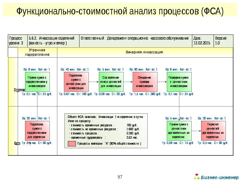 Ценностно стоимостная карта