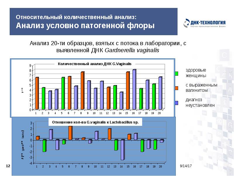 Условный анализ