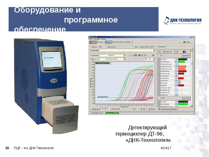 Оборудование и Оборудование и