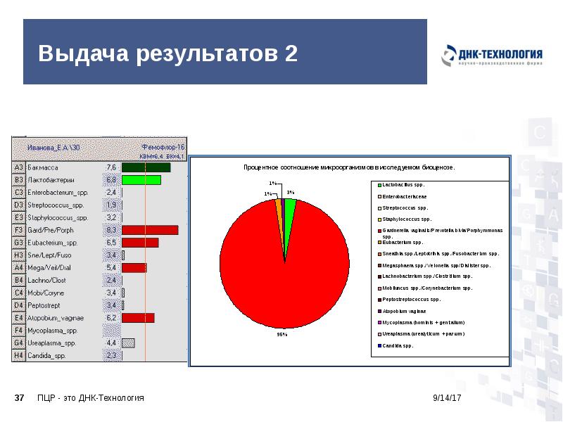 Выдача результатов 2 Выдача результатов 2