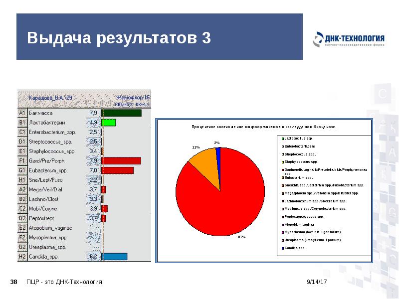 Выдача результатов 3 Выдача результатов 3