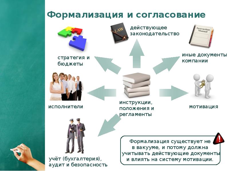 Фирма действовала. Формализация компании это. Этап формализации бизнес процессов это. Формализация бизнес-модели. Формализация на предприятии.