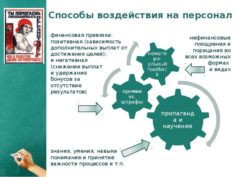 Методы влияния. Методы воздействия на сотрудников. Методы воздействия на персонал. Методы влияния на персонал. Способы влияния на сотрудников.