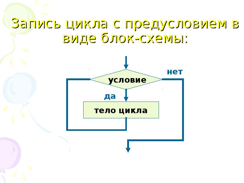 Из предложенных блок схем выбери такую которая описывает логику работы цикла с постусловием